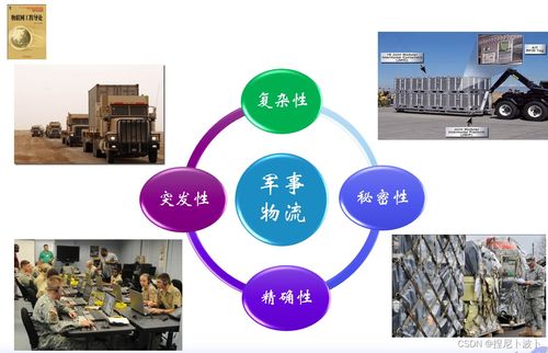 物聯網應用技術概述 核心技術、服務模式與發展前景